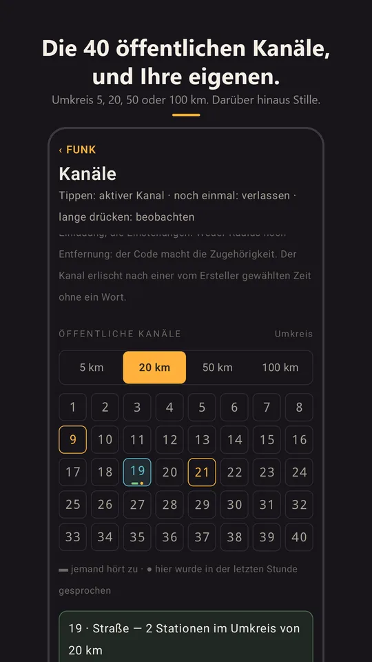 Das Raster der 40 Kanäle und der Umkreis