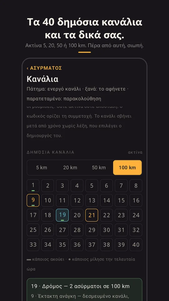 Το πλέγμα των 40 καναλιών και η ακτίνα